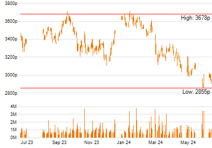 Jp Morgan Mid Cap Value