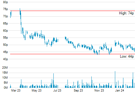 Jm multi strategy fund dividend option nav