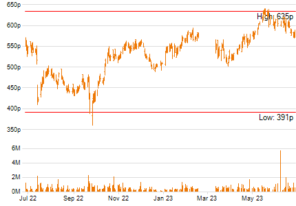 eqtec plc share price