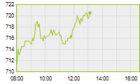 Jm multi strategy fund dividend option nav